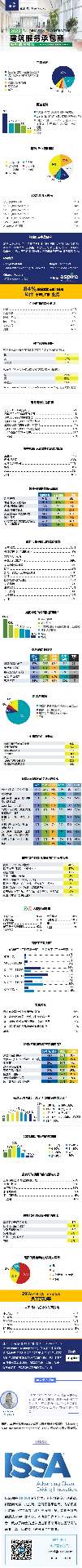 CMM发布2022物业保洁行业报告(图1)