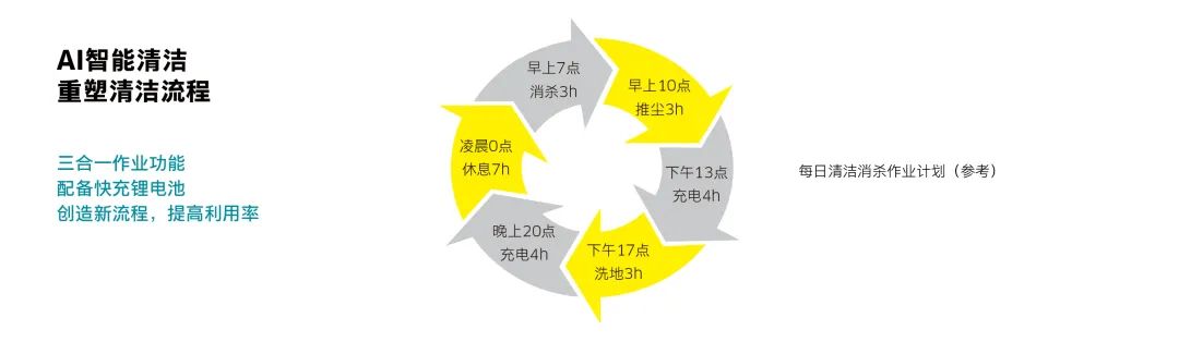 PAALER 案例 | 派勒走进校园 打造智慧清洁(图12)