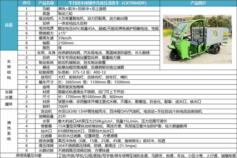 【产品推荐】坦洁环保 清洁物管 半封闭高压冲洗车CX700ADP（不锈钢箱体）(图4)