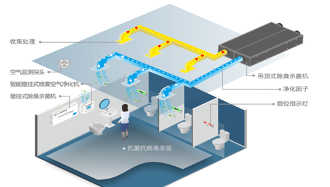 让城市会呼吸，交通枢纽空气净化全攻略找到了！(图6)