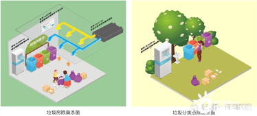 让城市会呼吸，交通枢纽空气净化全攻略找到了！(图5)